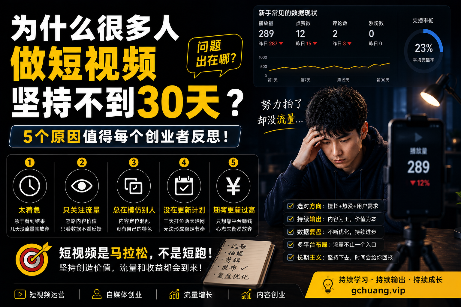 为什么很多人做短视频坚持不到30天？这5个原因值得每个创业者反思-共创社
