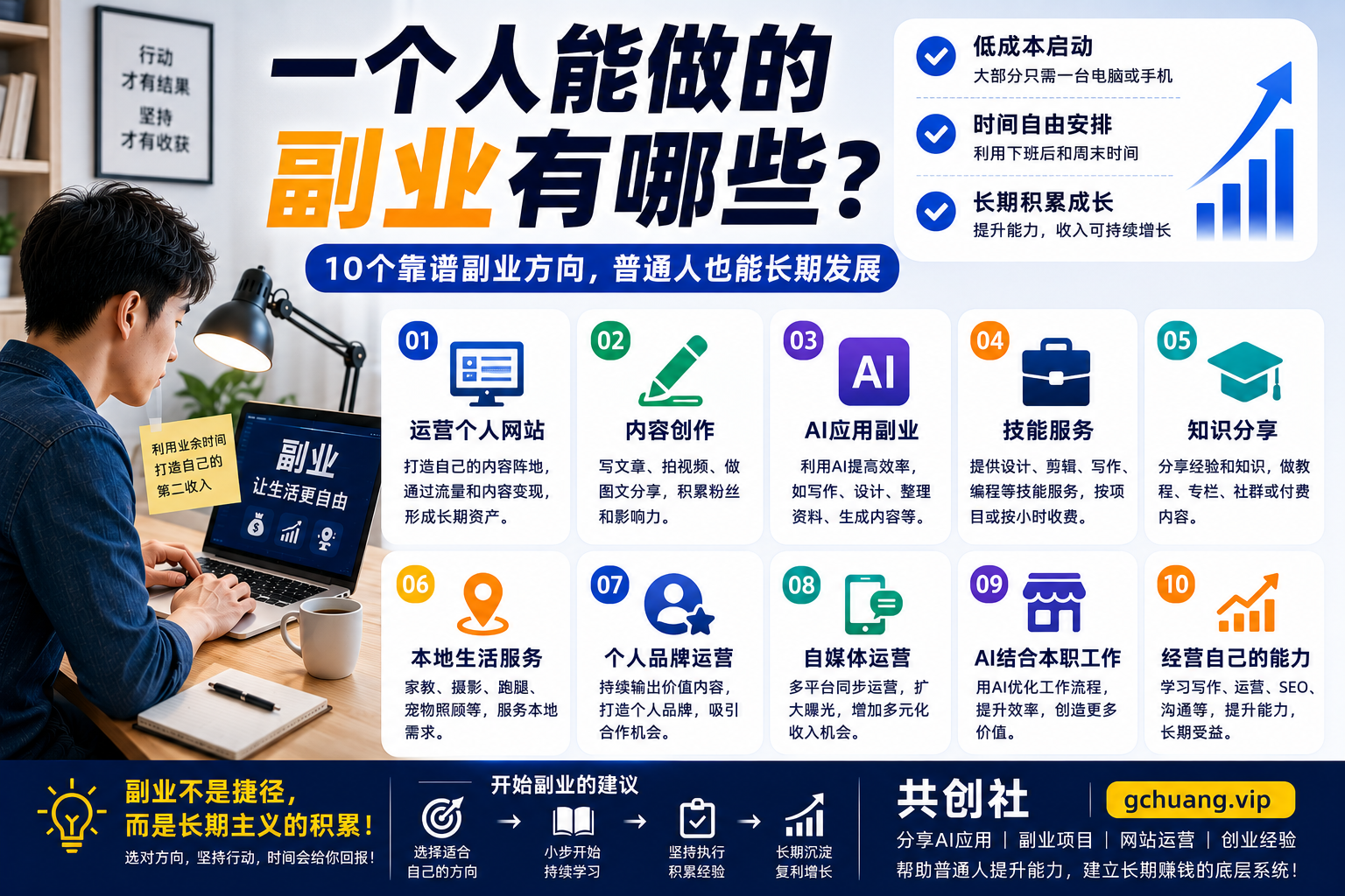 一个人能做的副业有哪些？普通人适合长期发展的10个副业方向（2026）-共创社