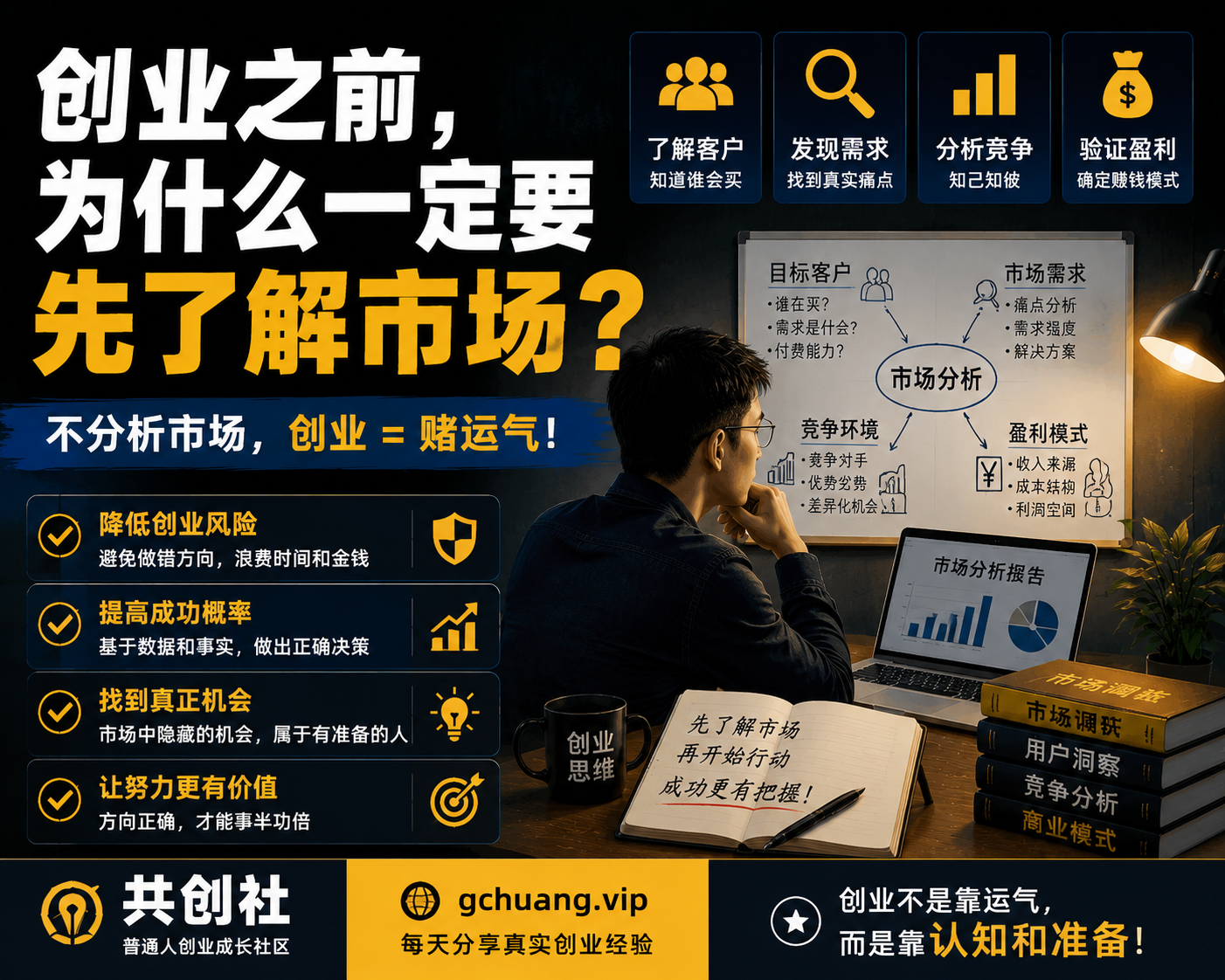 创业之前，为什么一定要先了解市场？普通人创业必须掌握的市场分析方法-共创社