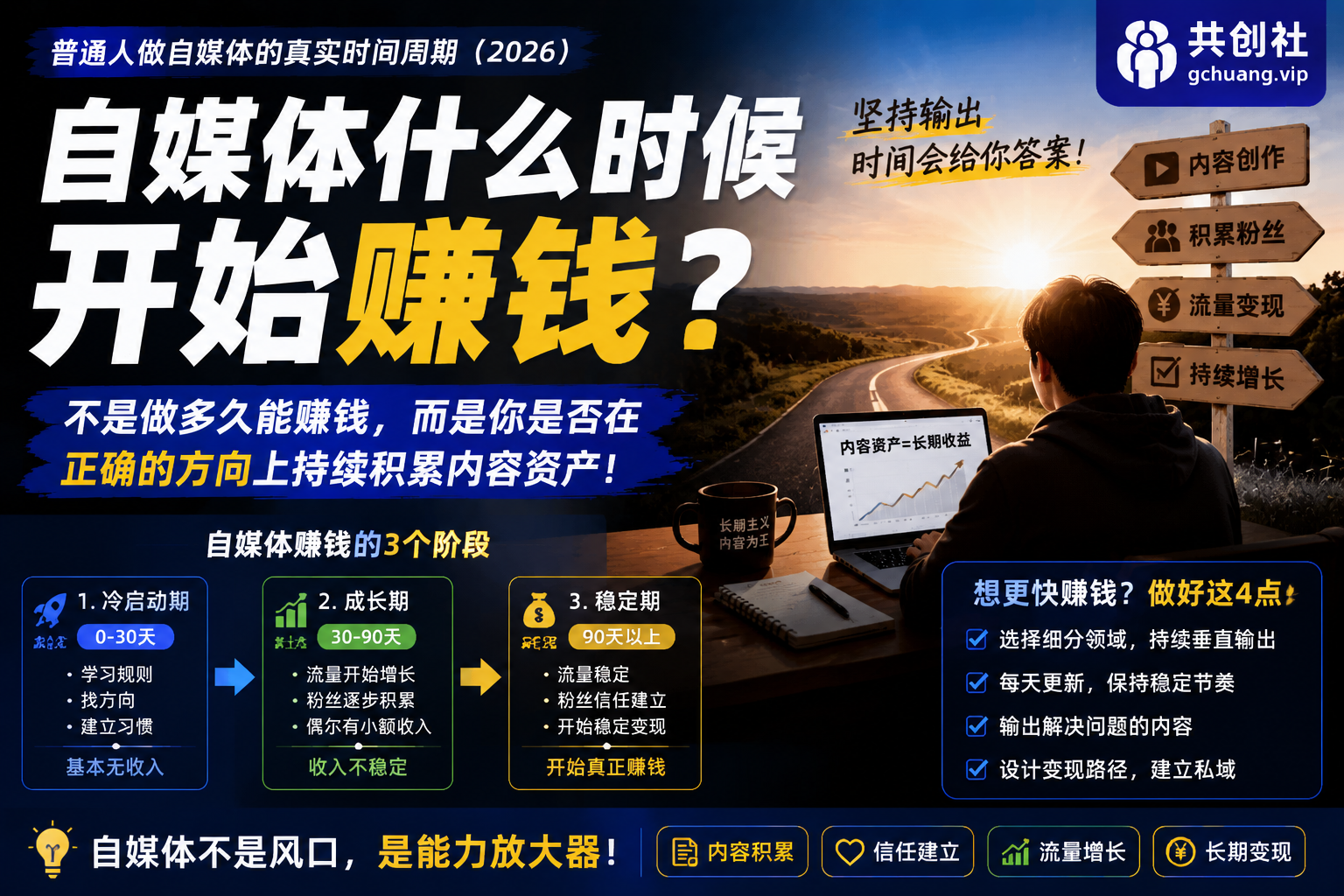 自媒体什么时候开始赚钱？普通人做自媒体的真实时间周期（2026）-共创社