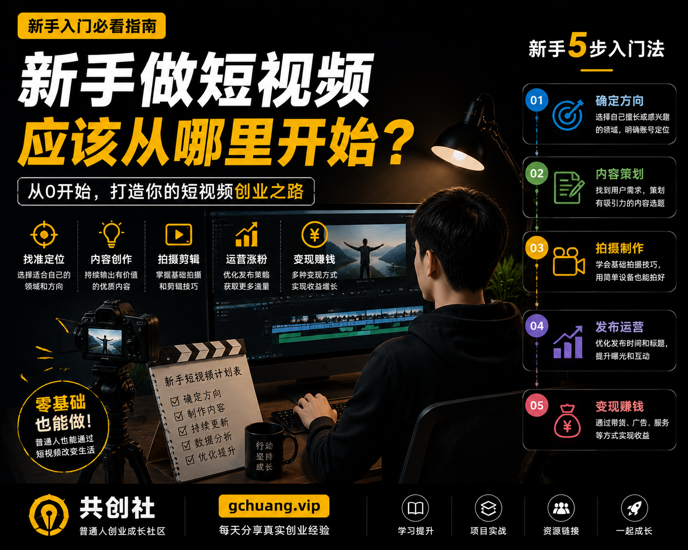新手做短视频应该从哪里开始？普通人短视频入门完整指南-共创社