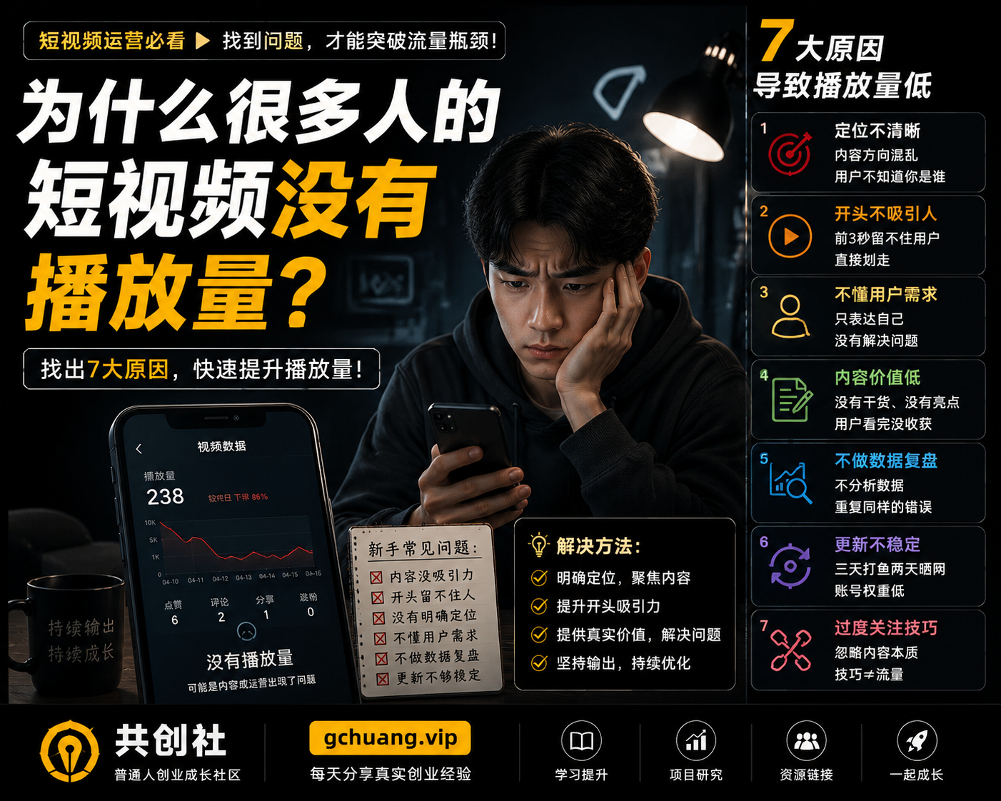 为什么很多人的短视频没有播放量？新手短视频运营失败的7个原因-共创社
