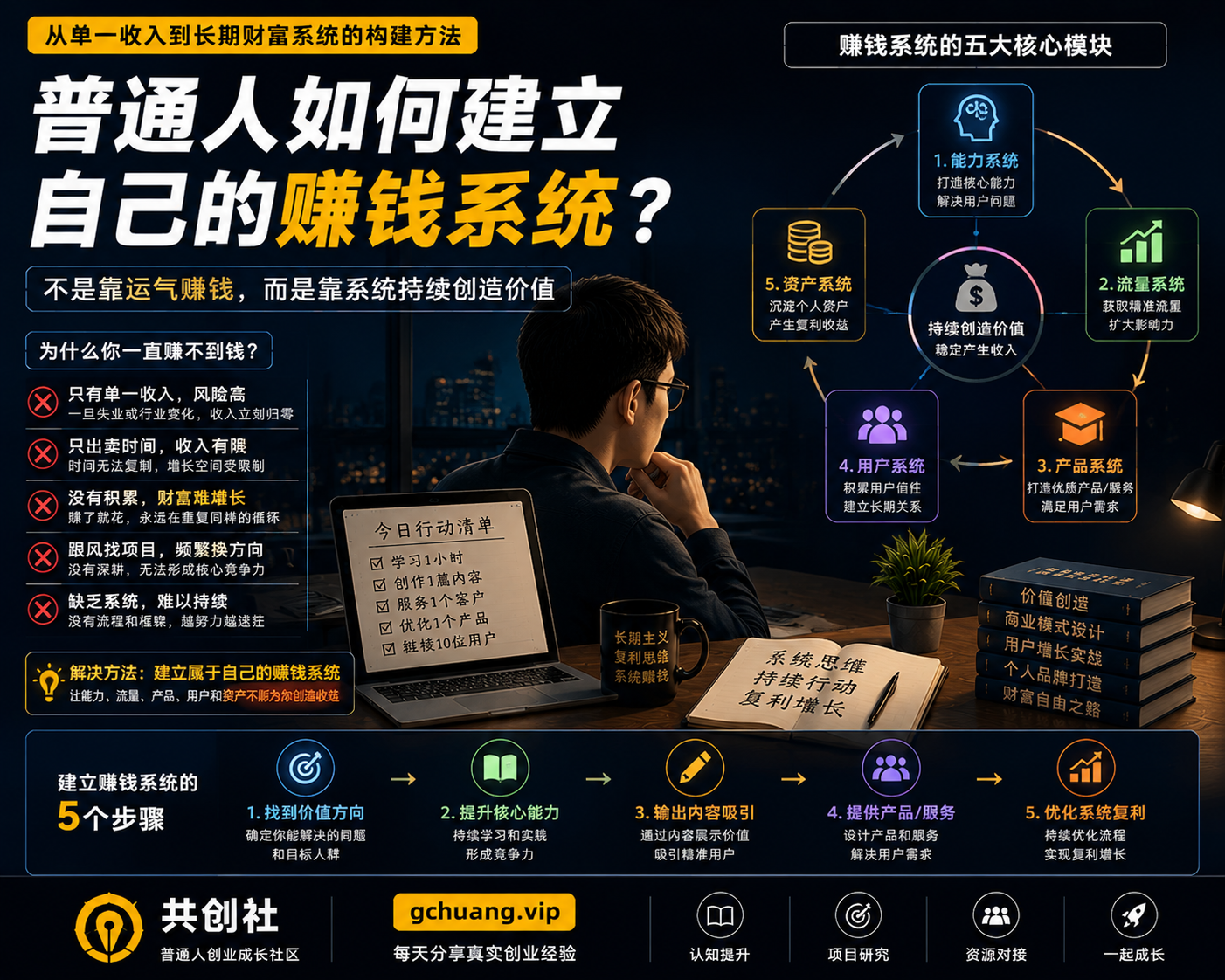 普通人如何建立自己的赚钱系统？从单一收入到长期财富系统的方法-共创社