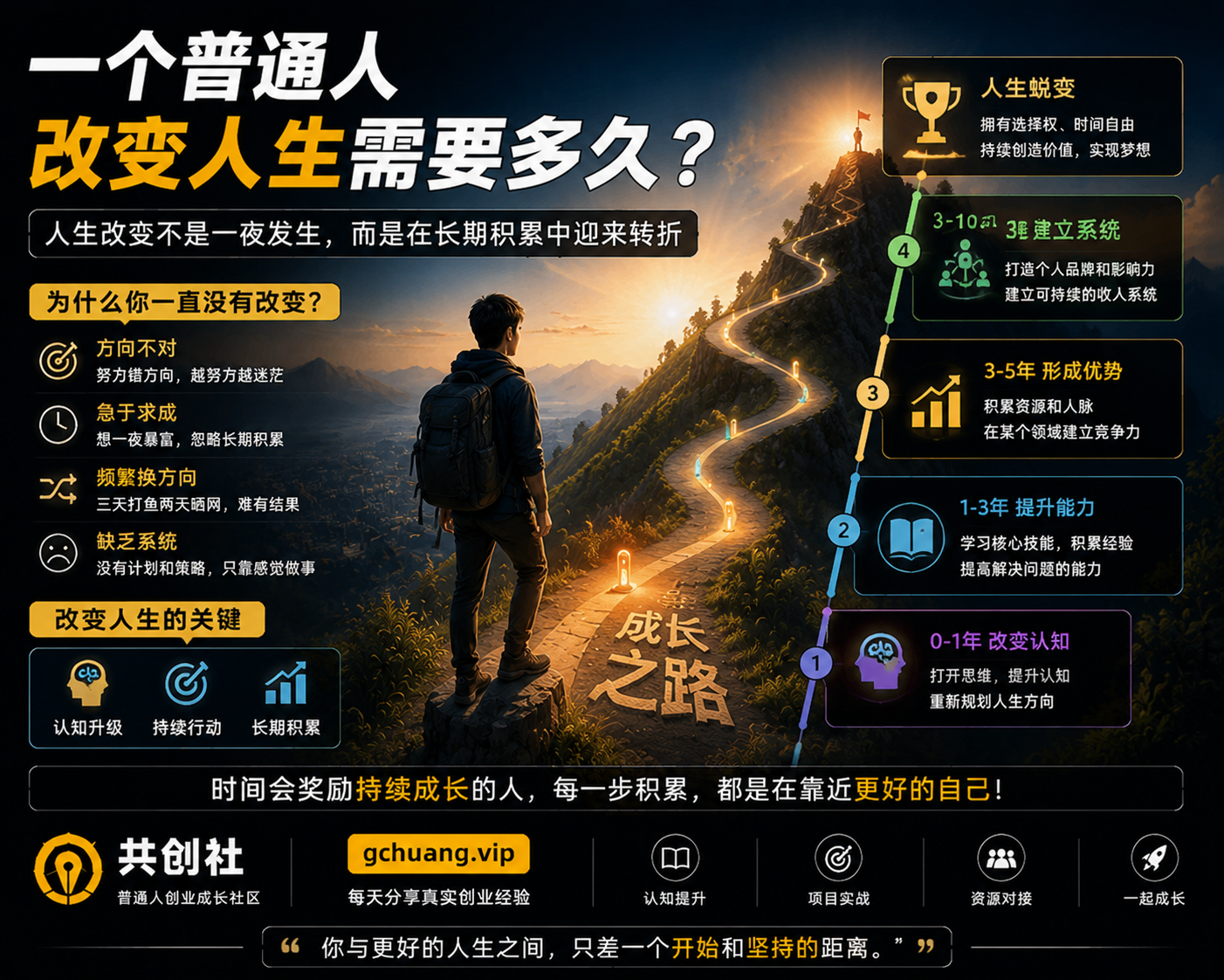 一个普通人改变人生需要多久？普通人成长逆袭的真实路径-共创社