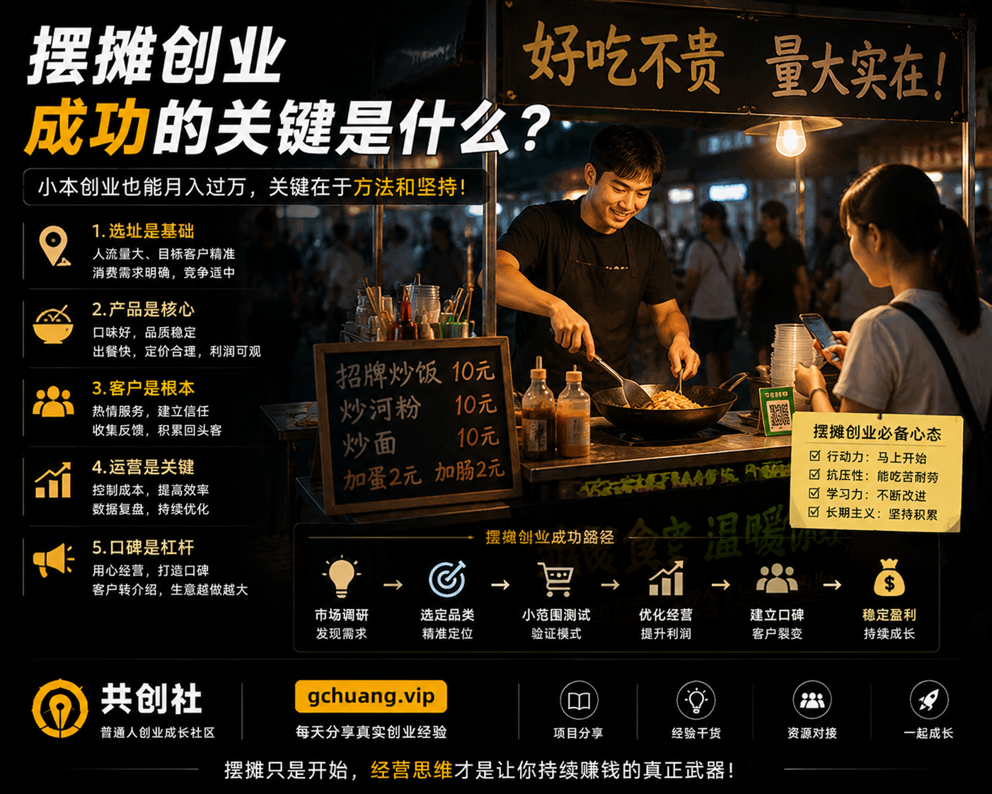 摆摊创业成功的关键是什么？普通人低成本创业必须掌握的经营逻辑-共创社