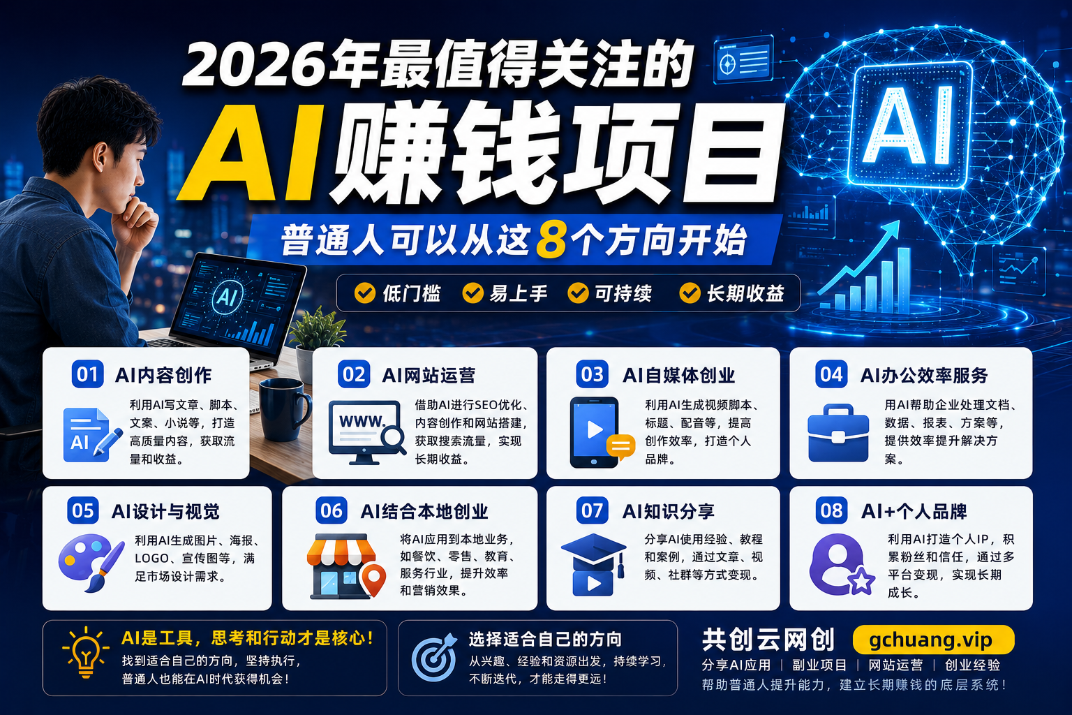 2026年最值得关注的AI赚钱项目,普通人可以从这8个方向开始-共创云网创