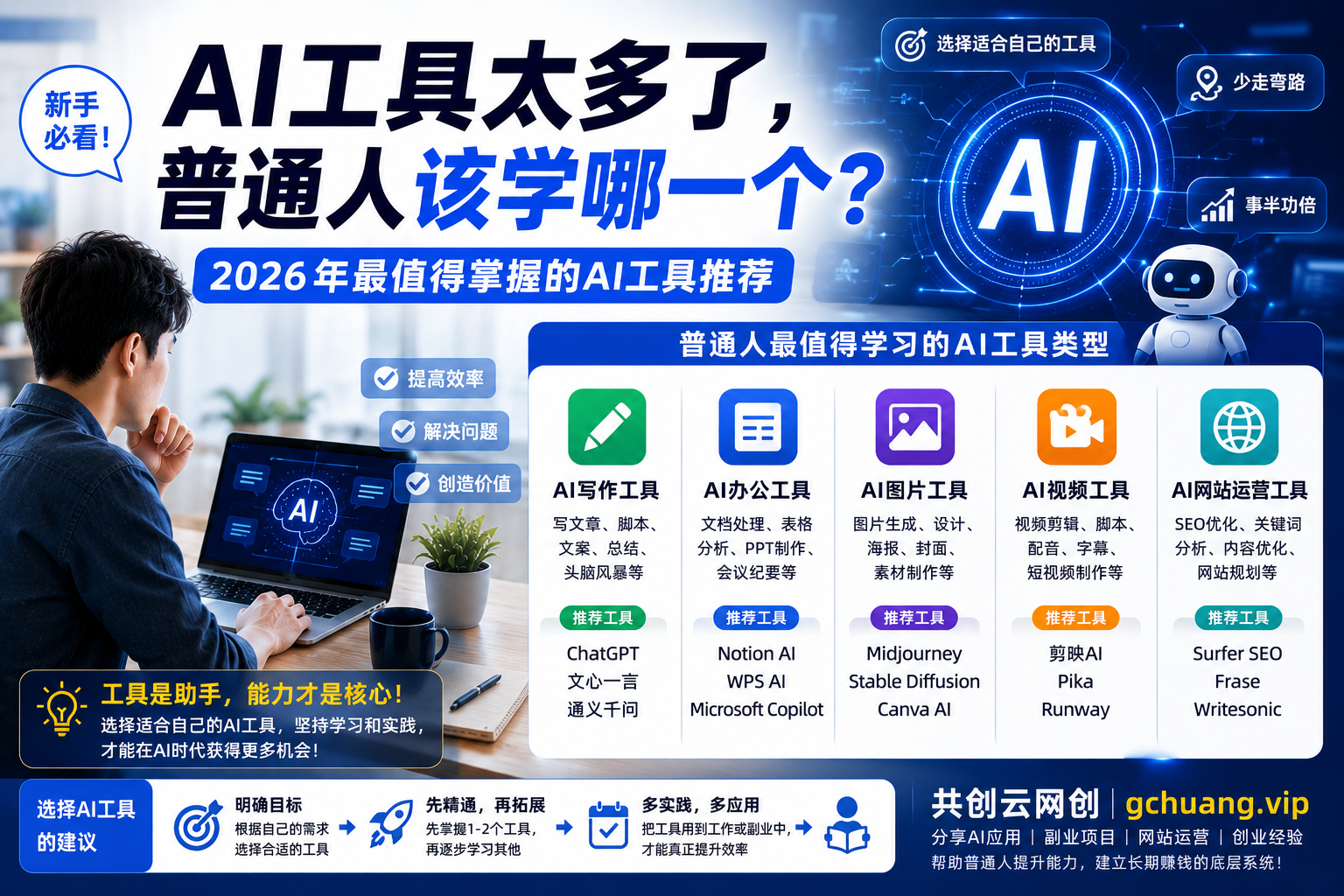 AI工具太多了,普通人该学哪一个?2026年最值得掌握的AI工具推荐-共创云网创