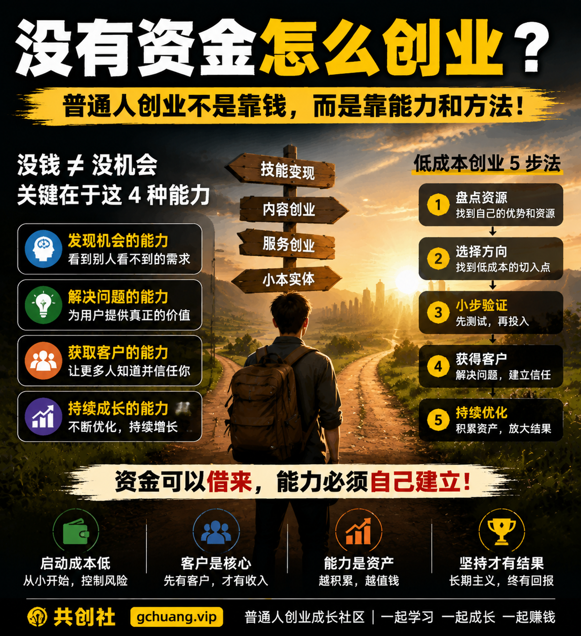没有资金怎么创业？普通人的创业机会在哪里？-共创社