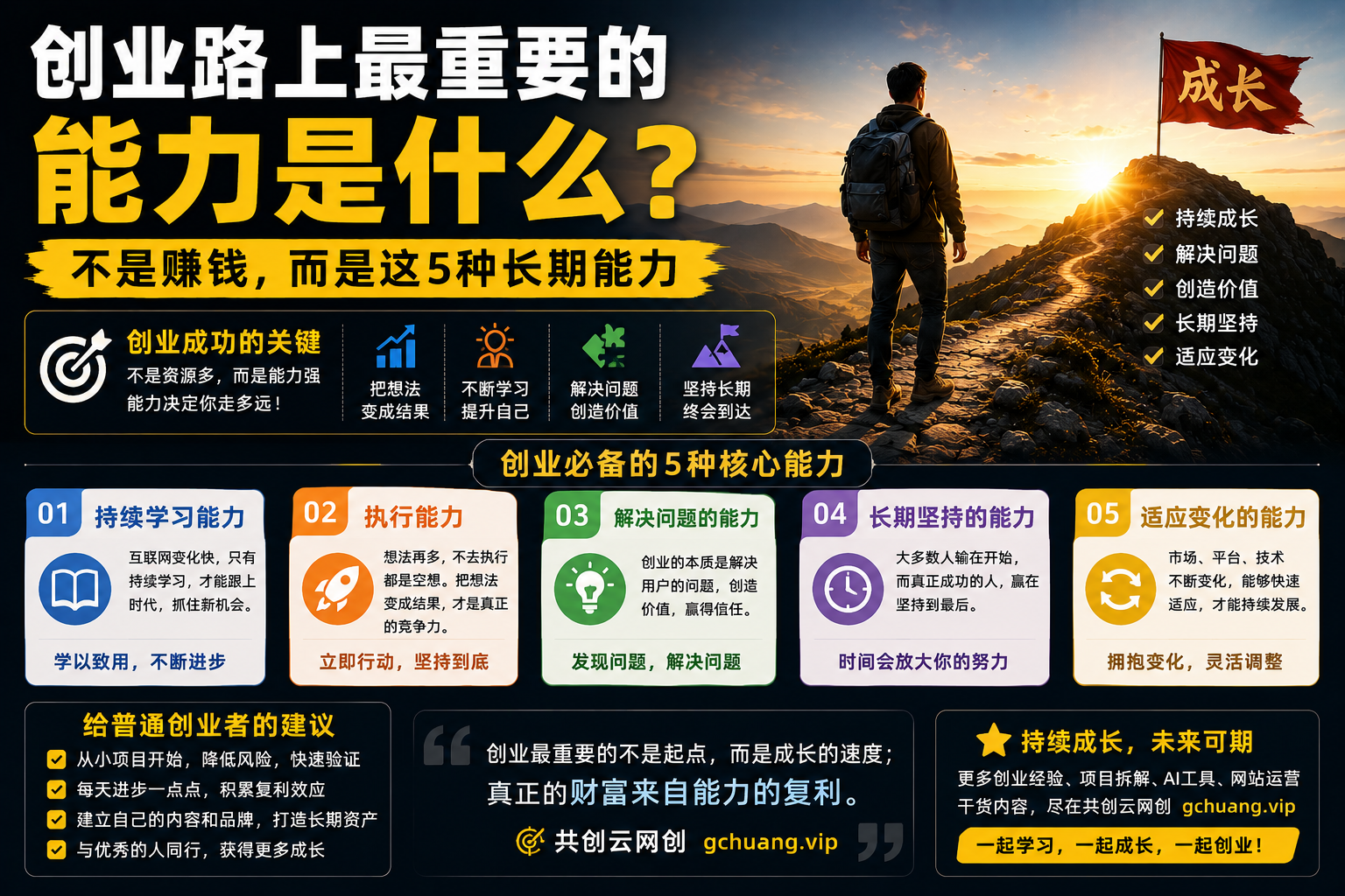 创业路上最重要的能力是什么?不是赚钱,而是这5种长期能力