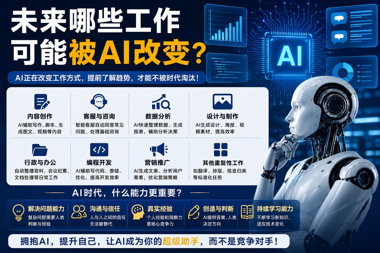 未来哪些工作可能被AI改变?-共创社