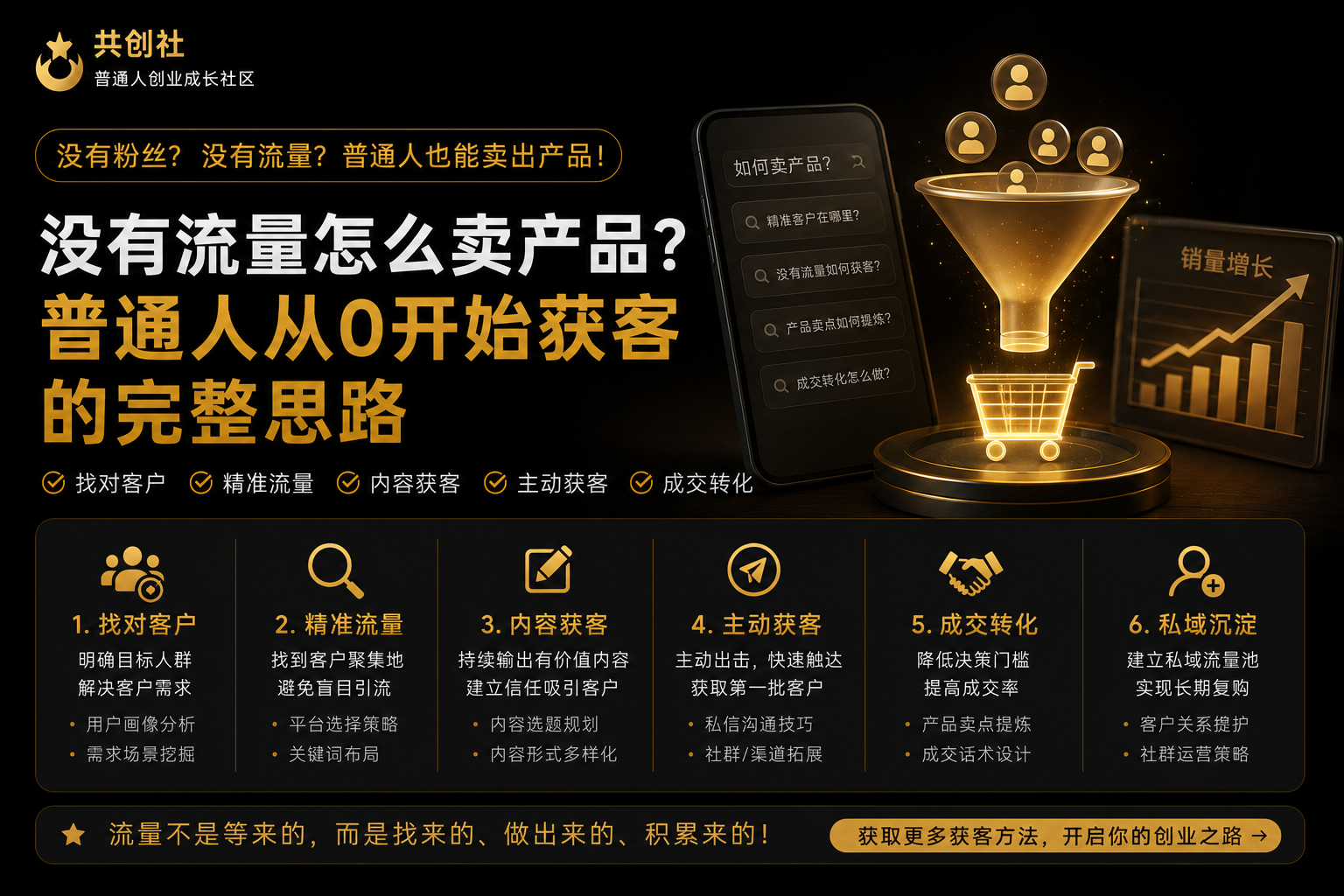 没有流量怎么卖产品?普通人从0开始获客的完整思路-共创社